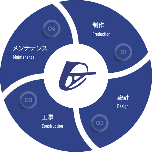 一貫体制イメージ図